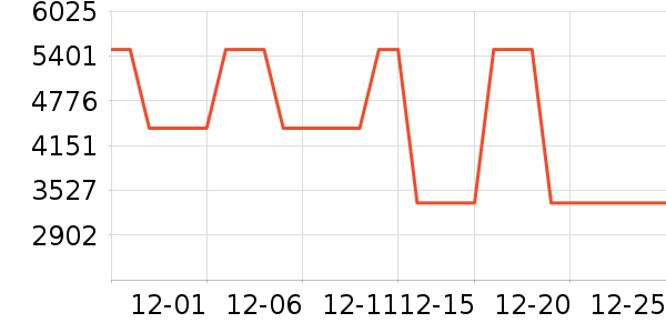 ������˹��������ʷ�۸�