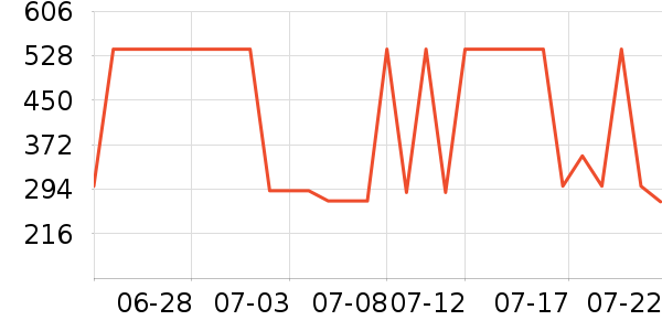 world kitchen//ҩʷ۸