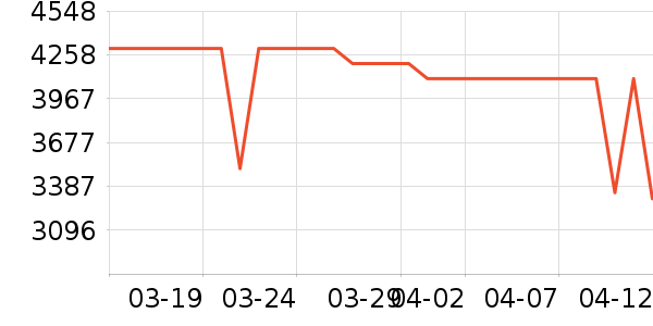 ��ҫ�ֻ���ʷ�۸�