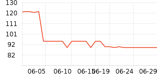 ��˿������CC/BB˪��ʷ�۸�