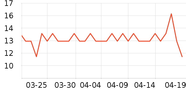Prokudent������ʷ�۸�