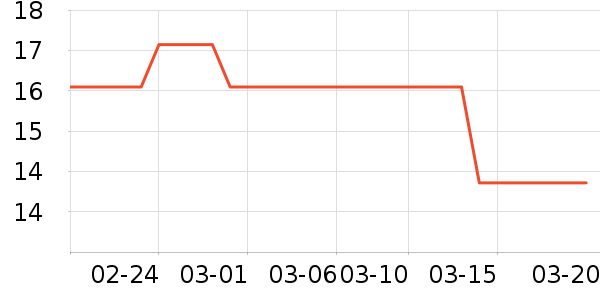 ��ֻ������/������ʷ�۸�