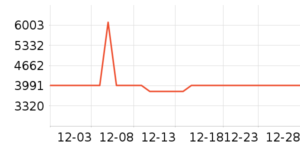 ����������ʷ�۸�