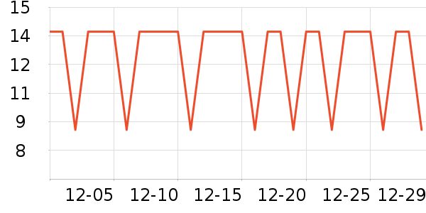 �����ؿ���/������ʷ�۸�