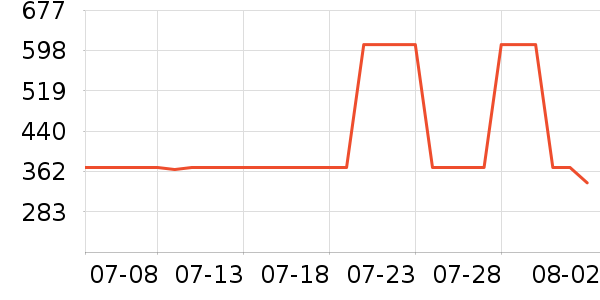 ���շ�����ʷ�۸�