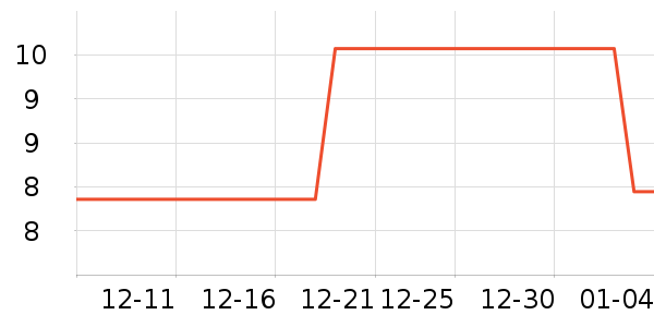 ܇����������ˮ��ʷ�۸�