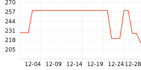 ��֯��ʷ�۸�