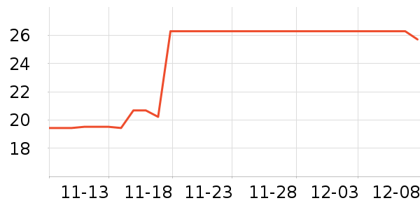 CHERLAMˮ��������ʷ�۸�