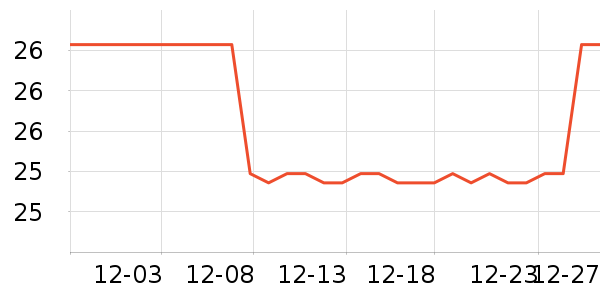 CHERLAMˮ��������ʷ�۸�