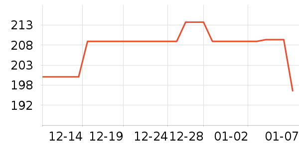 �˶�����/��ͷ����ʷ�۸�