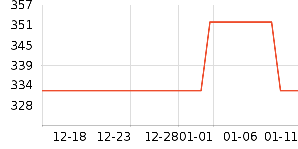 ����/������ʷ�۸�