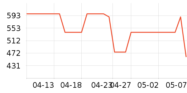 ���˹�ѧ�۾�/��Ƭ������ʷ�۸�