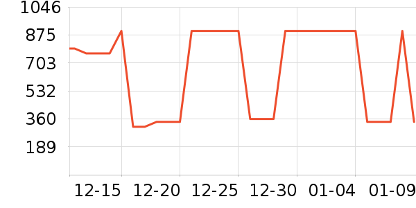 ���޷���ʷ�۸�