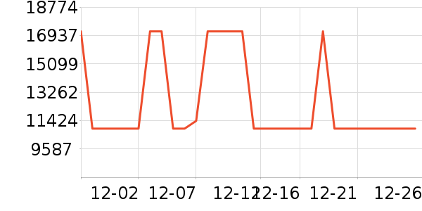  ���ô��Ůʽ���޷���ʷ�۸�