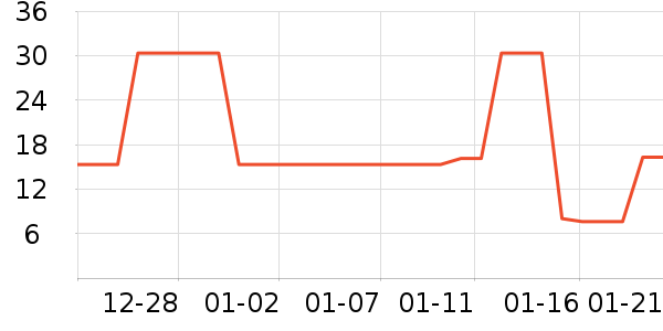 ��ֻ������/������ʷ�۸�