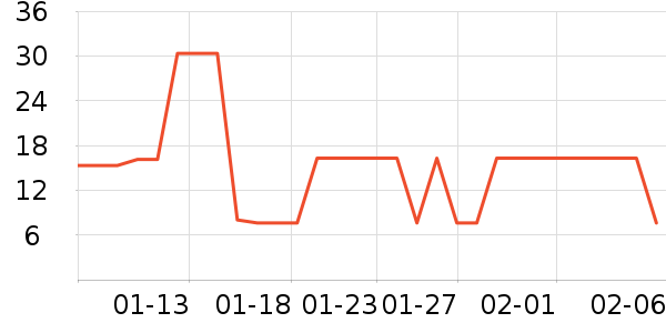 ��ֻ������/������ʷ�۸�