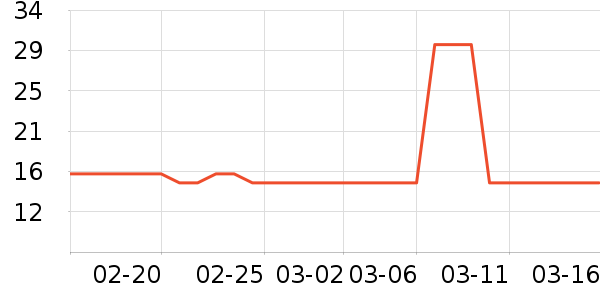 ��ֻ������/������ʷ�۸�