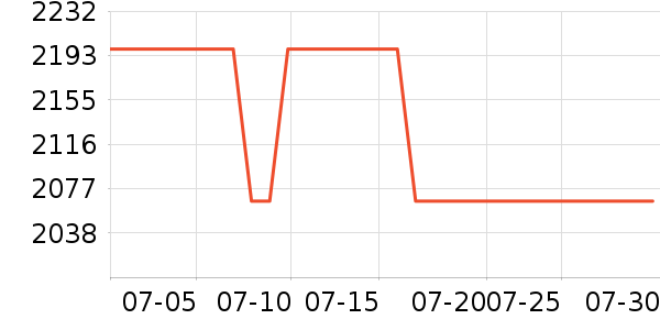 ������ʿ����Ь��ʷ�۸�