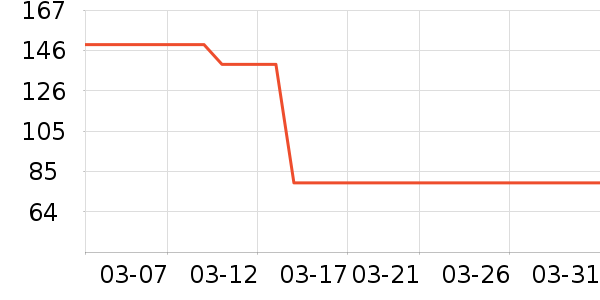 ־���������������ʷ�۸�