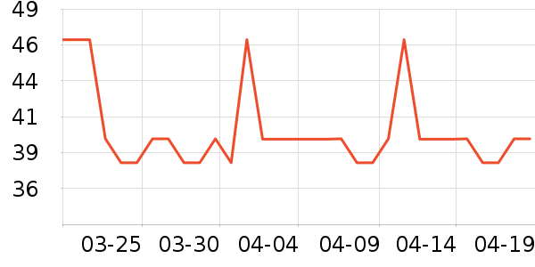 ����԰�ݵ���ʷ�۸�