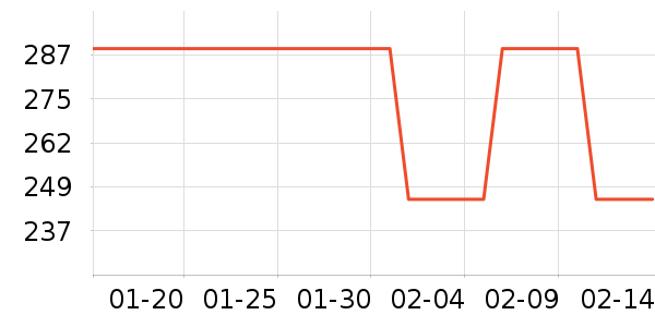 ˹�����˶�����ʷ�۸�