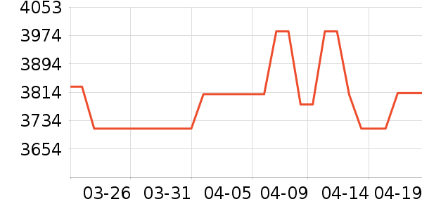 ����յ���ʷ�۸�