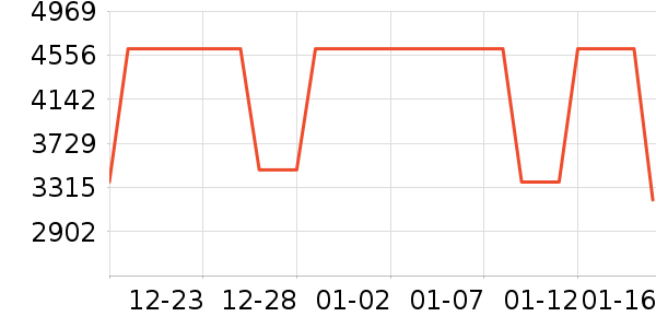 ��ʯ��׹/������ʷ�۸�