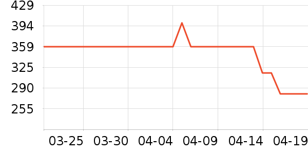 ����Ůװ��ʷ�۸�