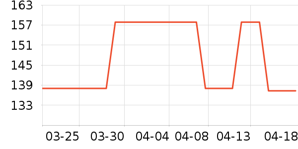 ����������/������ʷ�۸�