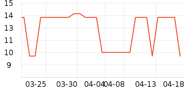 �߽�˿������������ʷ�۸�