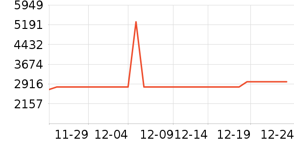 COLMO��������������ʷ�۸�