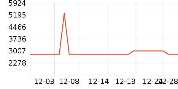 COLMO��������������ʷ�۸�