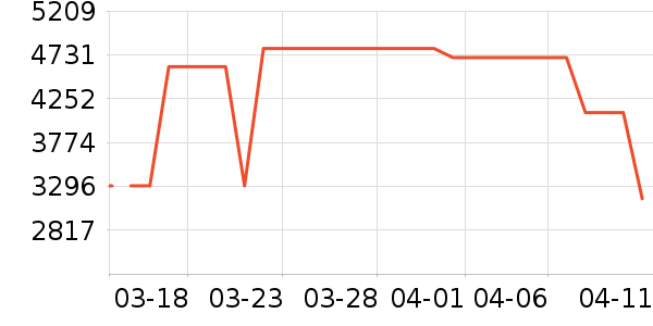 �յ���ʷ�۸�