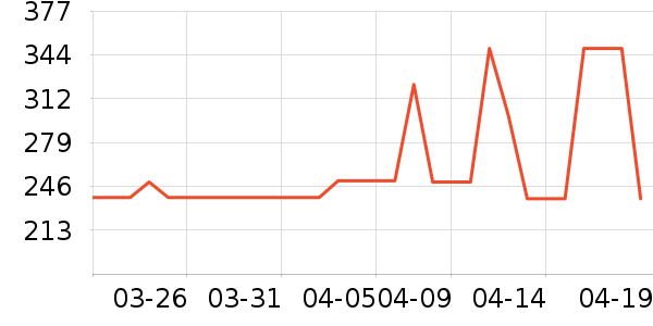 ����������е��ʷ�۸�