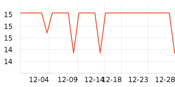 361���˶�����ʷ�۸�