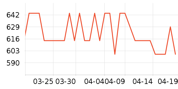 ¹��Ůʽ��֯����ʷ�۸�