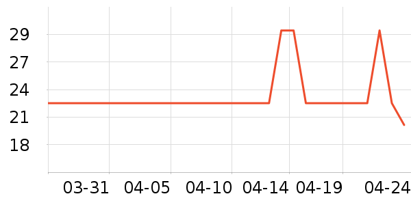 ������Ʒ��ʷ�۸�