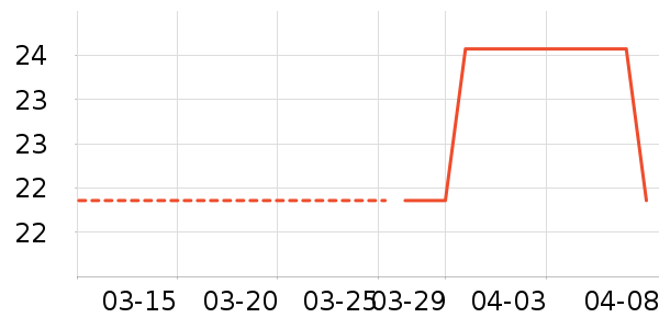 ��������������ʷ�۸�