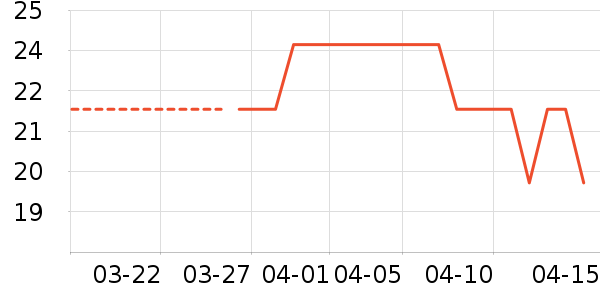 ��������������ʷ�۸�