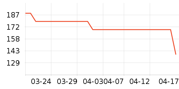 ��ͯ����/������ʷ�۸�