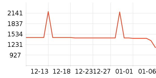 ��Ϊ����������ʷ�۸�