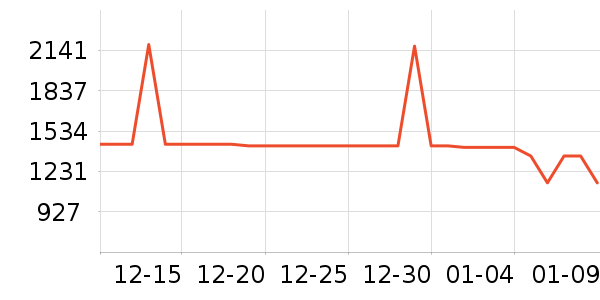 ��Ϊ����������ʷ�۸�