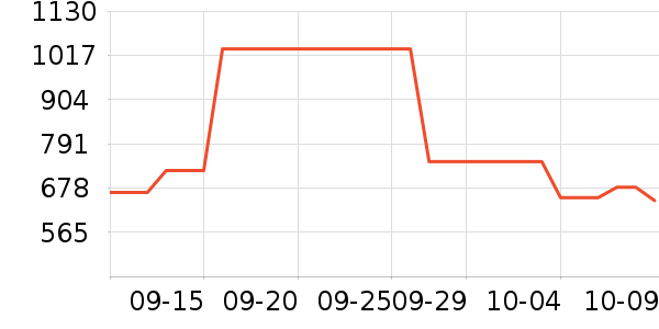 and wander����������ʷ�۸�