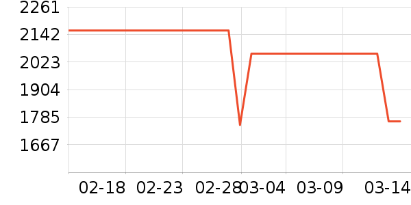 ʼ�������װ��ʷ�۸�