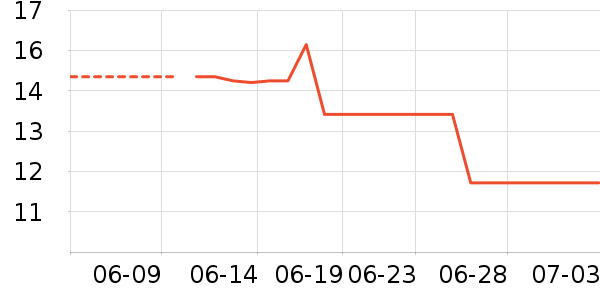 ��ũ��â����ʷ�۸�