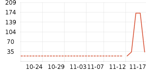 ��ͷ���豦��������ʷ�۸�