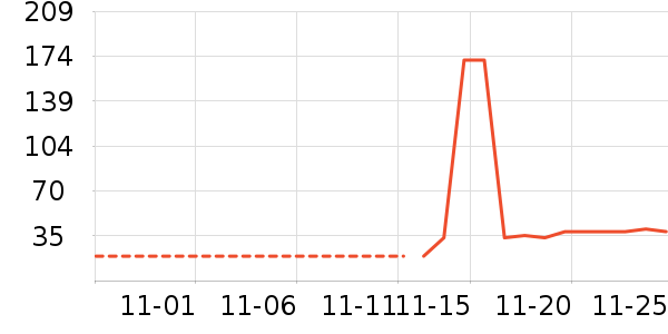 ��ͷ���豦��������ʷ�۸�