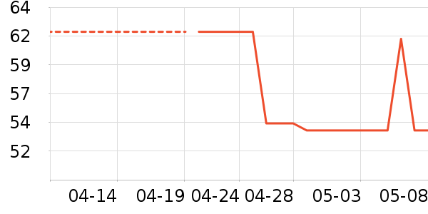 ��Ʒ��������ʷ�۸�