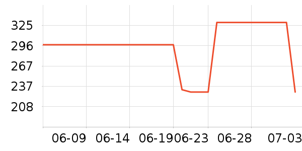 ����������ͯ���޷���ʷ�۸�