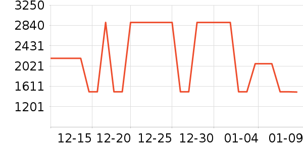 �Ÿ�����޷���ʷ�۸�